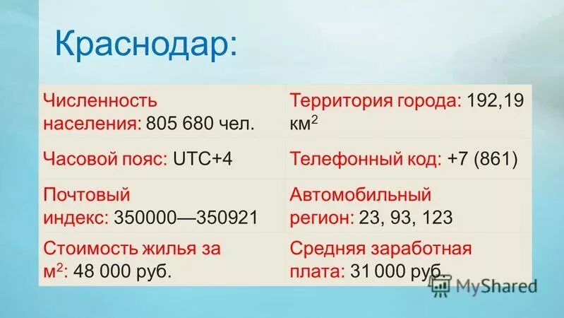 числа краснодар. числа краснодар. численность населения краснодарского края на 2021. числа краснодар. фк краснодар краснодаре.