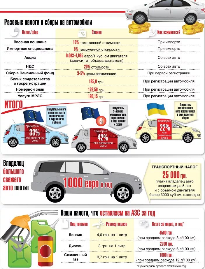 Налог на легковой автомобиль. Транспортный налог. Налог за продажу машины. Продажа авто какие налоги платить. Можно ли перепродать машину