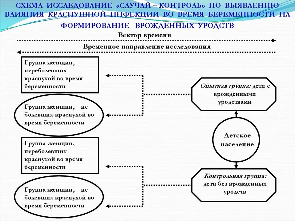 Подходы изучения патологии. Подходы изучения патологии