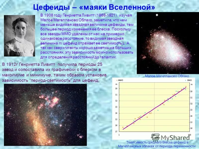 Какая из звездных величин соответствует яркости. Абсолютная Звездная величина цефеиды формула. Пульсирующие переменные звезды цефеиды. Цефеиды маяки Вселенной. Природа переменности цефеид.