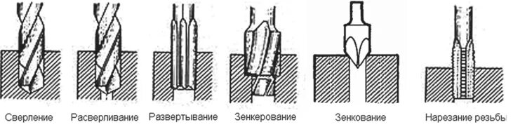 Зенкование зенкерование и развертывание отверстий слесарное дело. Зенкование и зенкерование. Зенковка по металлу чертеж. Сверление металла схема. Зенкерование металла слесарное дело.