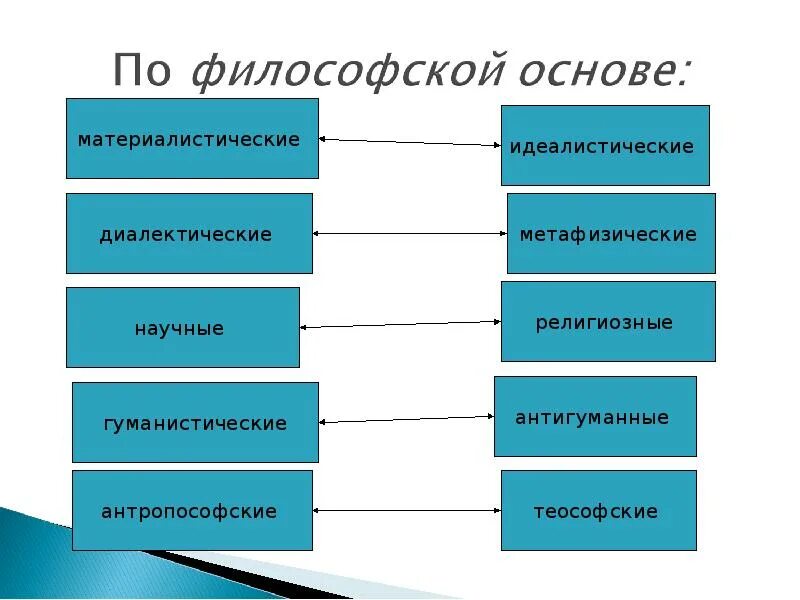 Пед технологии на основе дидактического усовершенствования. Основания философии. Философские основания современных педагогических технологий. Арним г. Задачи философии учебное пособие.