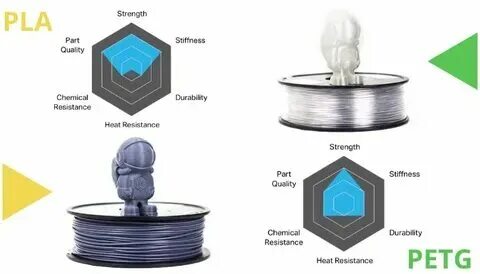 Пластик pla для 3d ручки. Pla или petg. Пластик для 3д-ручек. Отличия пластика от абс пластика. Abs или pla.
