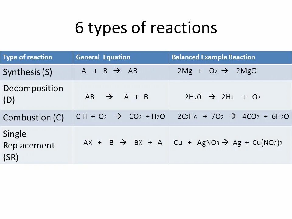 2mg o2 2mgo q реакция. 2mg+o2=2mgo+q.. MG+o2. 2mg+o2 2mgo. 2mg+o2=2mg0.