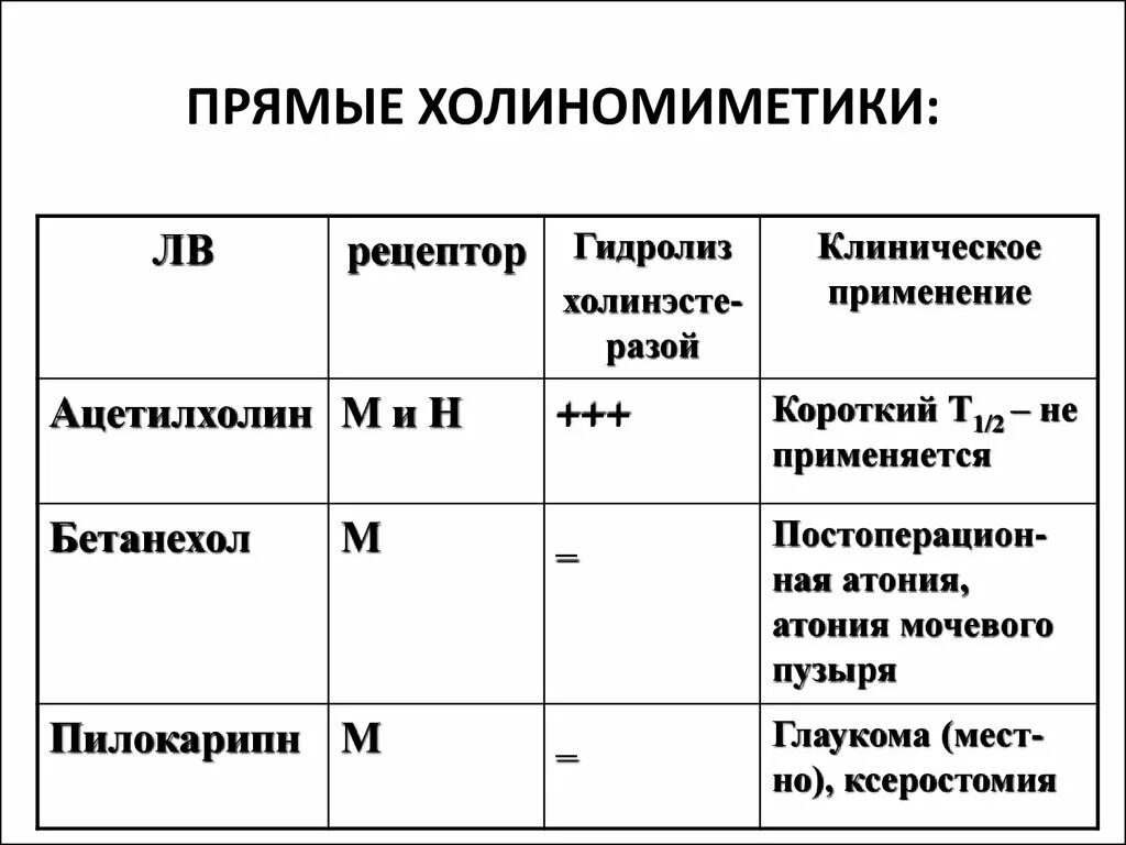 Холиномиметики это. Холиномиметики классификация. М И Н холиномиметики прямого и непрямого действия. К М-холиномиметикам относится. Прямые холиномиметики.