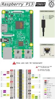 Pi pinout