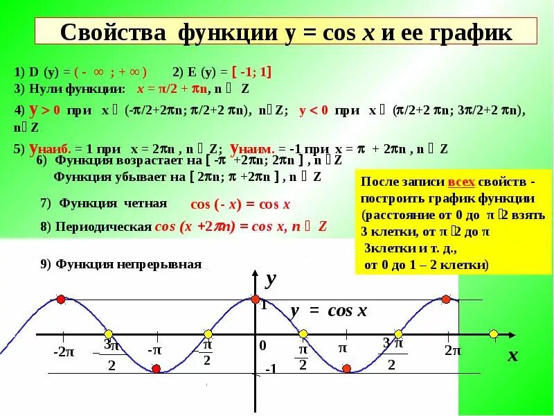 График функции cosx-1. Период функции косинус на графике. Функция косинус и ее график. График функции косинус 2х.