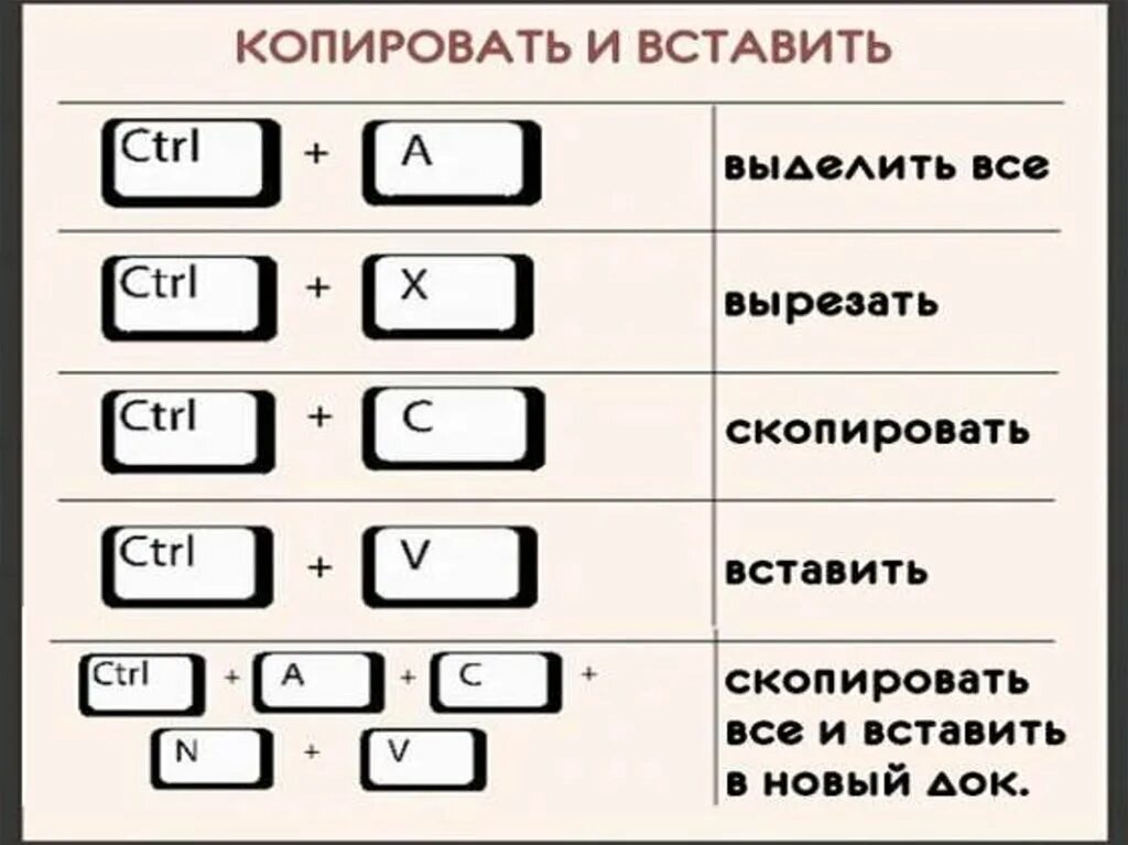 Чтобы создать новую страницу необходимо одновременно нажать. Кнопки для копирования и вставки на клавиатуре. Дополнительная клавиатура для биндов. Клавиши для биндов. Копировать вставить.