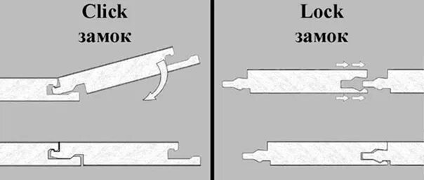 Locked click. Замки ламинат click Lock. Типы замков ламината. Замковое соединение ламината. Замок click Lock застежка.