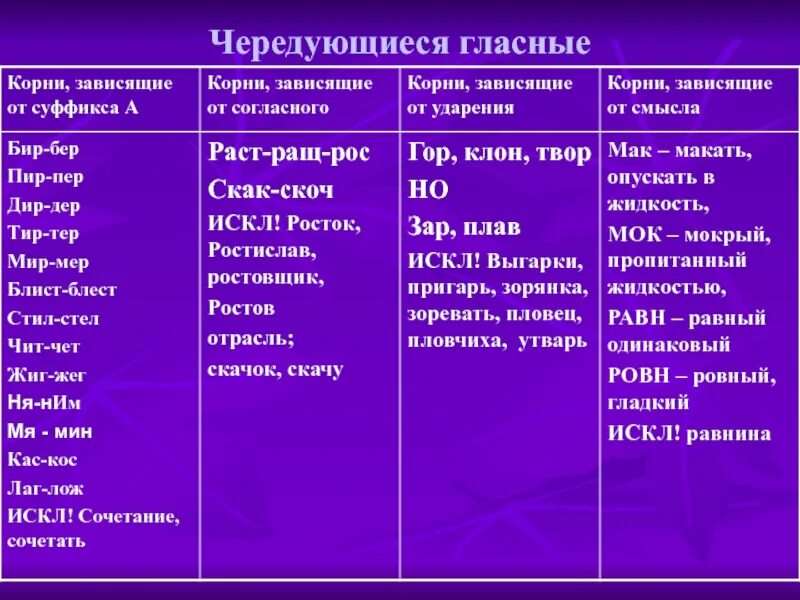 Чередующиеся корни зависящие от значения слова. Корни с чередованием от ударения. Корни с чередованием зависящие от ударения. Стил стел чередующиеся корни. Чередование корней от ударения.