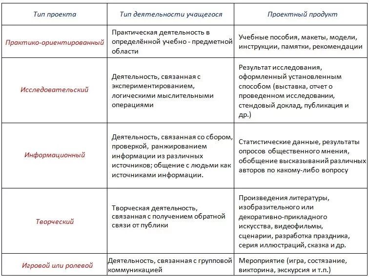 Доклад на РМО учителей иностранного языка "Организация работы над индивидуальным