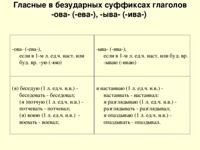 Ыва ива в глаголах упражнения