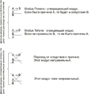 Модус это