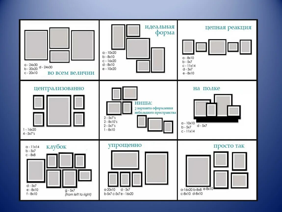 Расположение картин на стене. Расположение рамок на стене схема. Схемы размещения фоторамок на стене. Схема размещения картин на стене. Можно расположить в любом