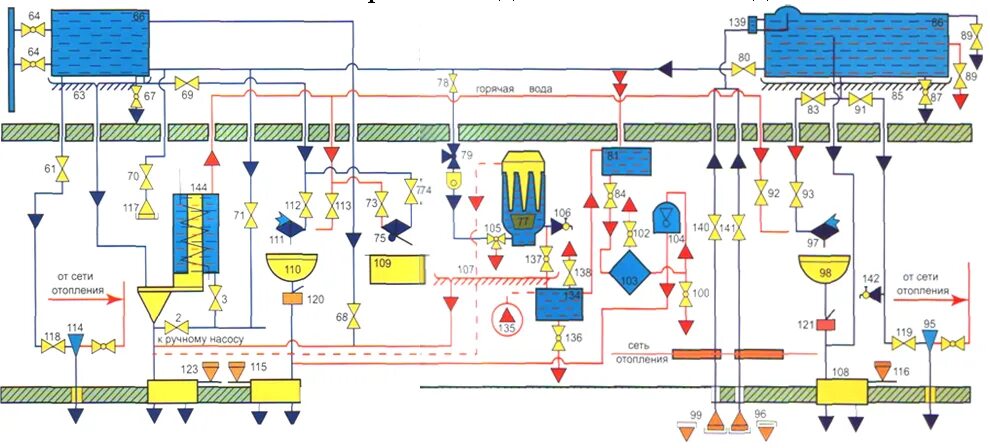 Схема водоснабжения пассажирского вагона. Система водоснабжения пассажирского вагона схема. Схема водоснабжения купейного вагона. Схема водоснабжения некупейного вагона.