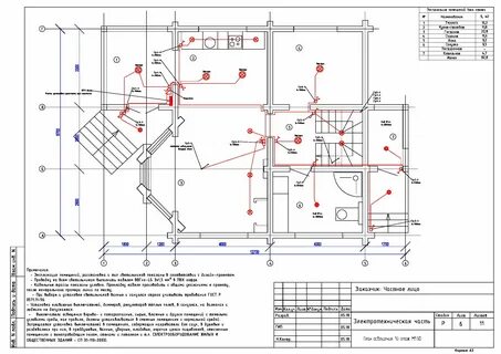 Проект электроснабжения частного дома своими руками