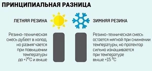 Как отличить летнюю. Летняя резина и зимняя разница. Зимние шины и летние разница. Различие зимней и летней резины. Зимние и летние шины отличия.