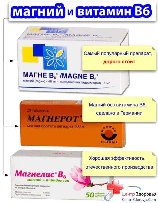 Можно ли магний для профилактики. Витамины для беременных магний в6. Препараты содержащие магний+в6. Витамин магний б6 для беременных. Витамин магний б6 для чего.