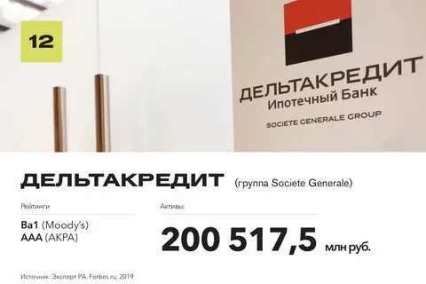 Дом банк рейтинг