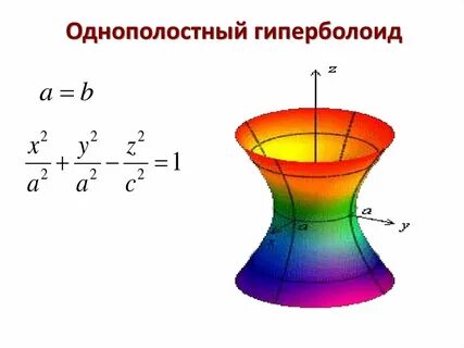 Гиперболоид
