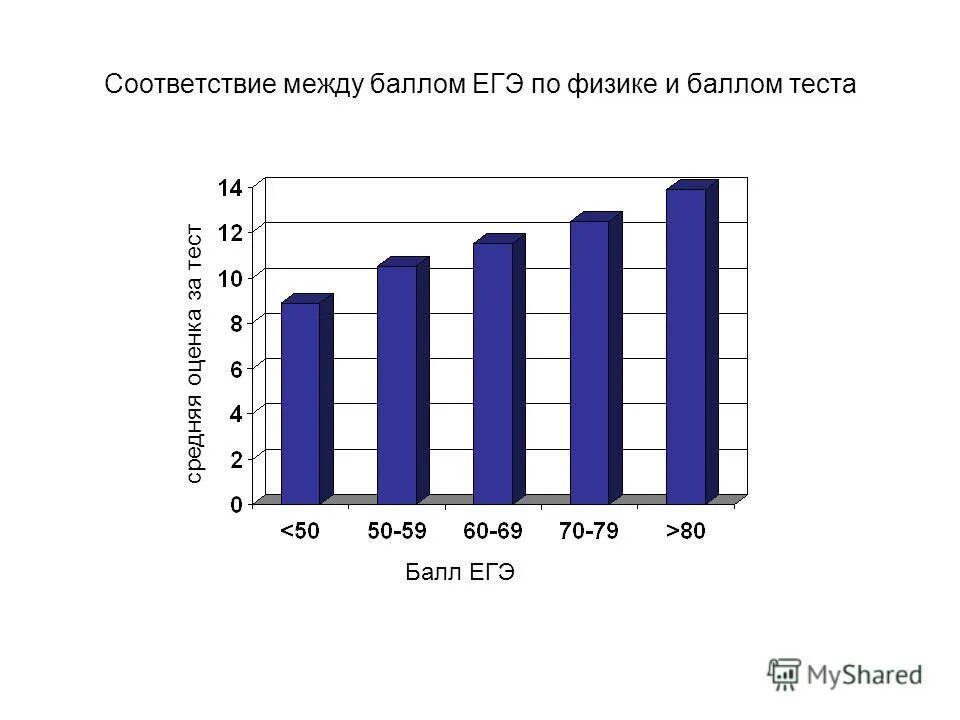 барс шкала оценок. бальная система оценивания в барсе. балл между бывшими. егэ химия мгу. балл между бывшими.