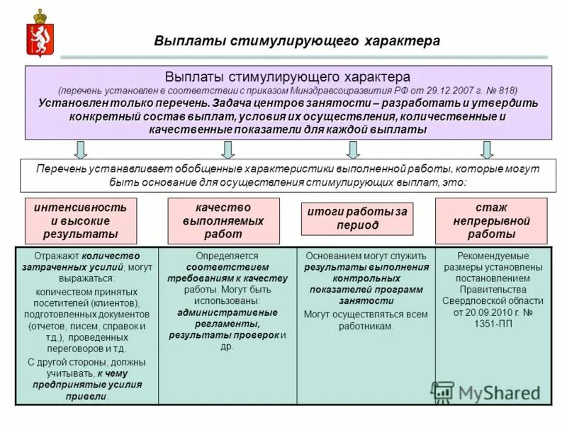 Виды стимулирующих выплат. Критерии для выплаты стимулирующего характера. Виды стимулирующихввпдат. Виды стимулирующих выплат в бюджетном учреждении.