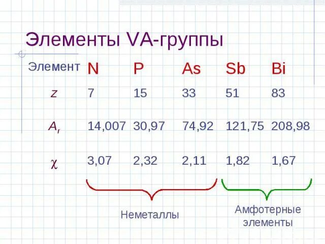 2 период va группы. 2 период va группы. Оксиген в таблице менделеева. Периодическая таблица менделееватзакон. И менделеева.