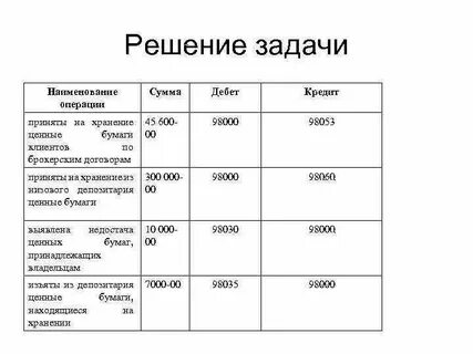 Название операций выполняемых