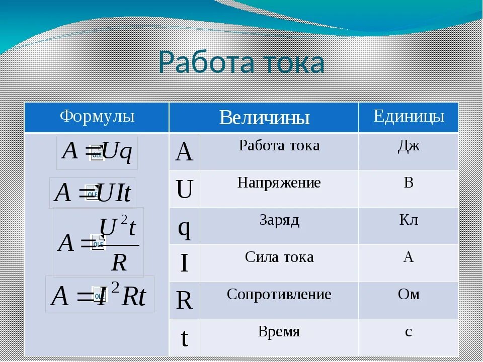 Урок физики 8 класс сила тока. Формула мощности физика 8 класс. Формула нахождения силы тока в физике 8 класс. Работа тока формула физика 8 класс. Мощность электрического тока формула физика 8 класс.