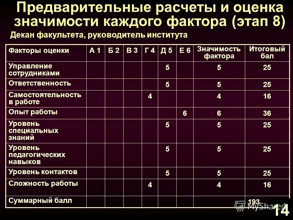 Факторы оценки информации. Факторы оценки. Факторы критерии оценки персонала. Оценка значимости. Экспертные оценки значимости факторов.