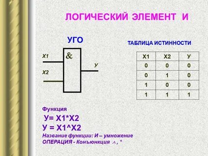 2и не таблица истинности