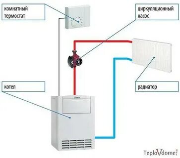 Комнатный термостат подключение к котлу