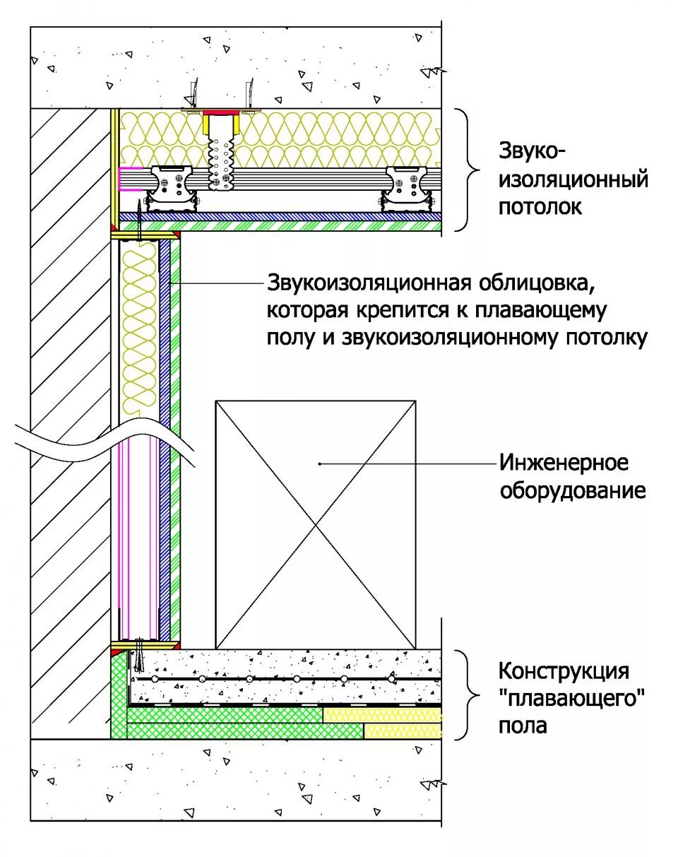 Плавающая звукоизоляция