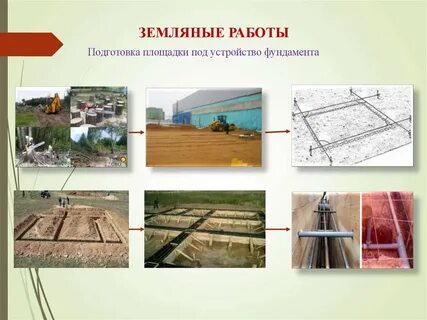Земляные подготовка