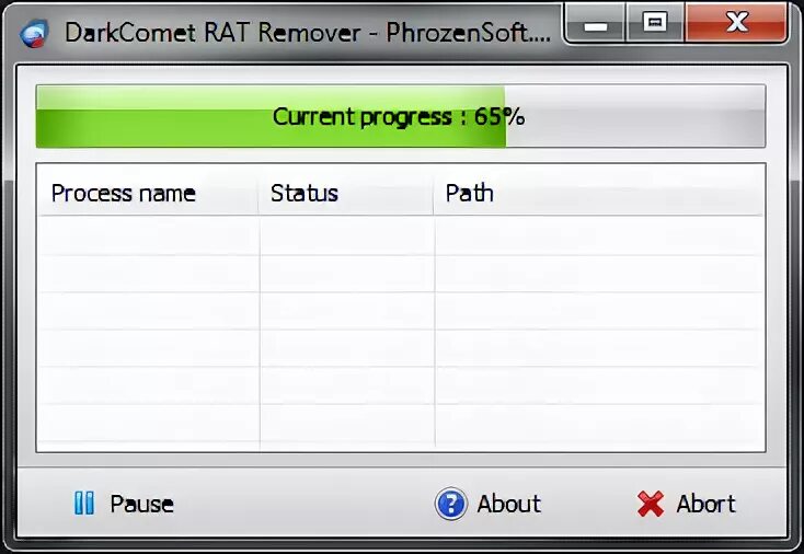 Dark Comet. Руткиты DARKCOMET. DARKCOMET virustotal. Darkcomet rat