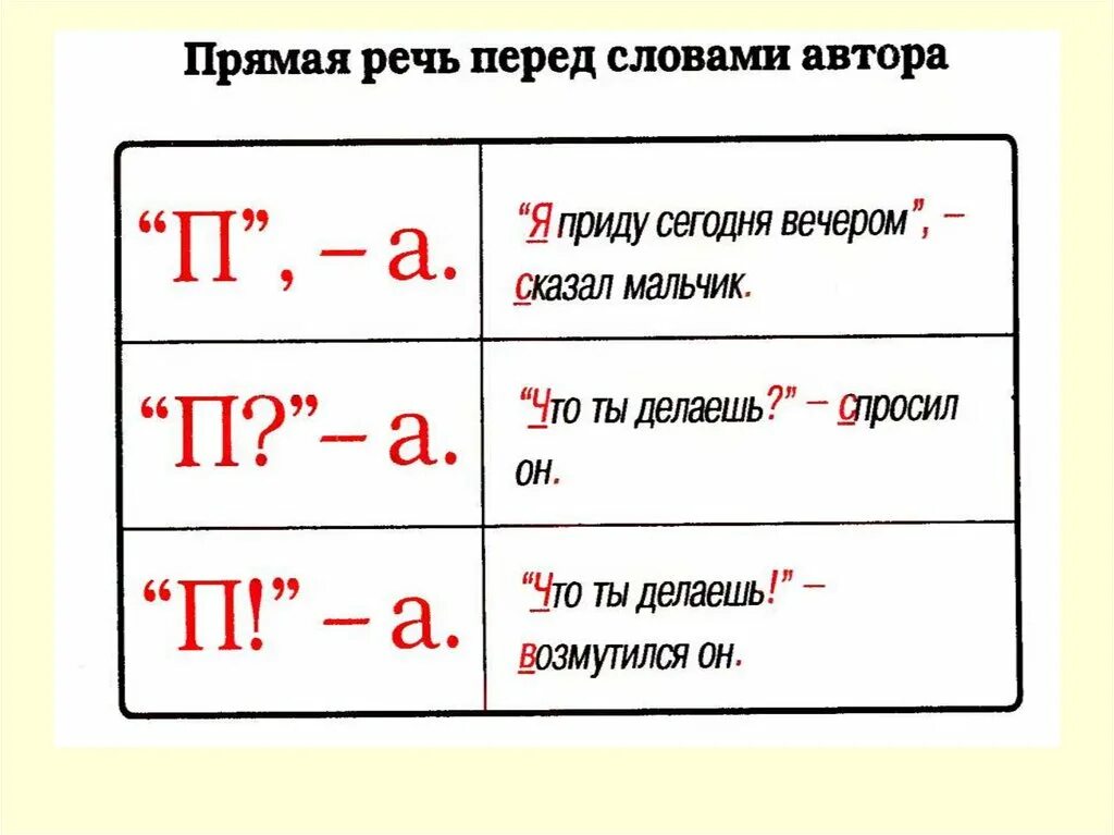 Из чего состоит предложение с прямой речью. Прямая речь слова автора прямая речь. Прямая речь после слов автора схема. Схема прямой речи после слов автора. Схема после слов автора перед прямой речью.