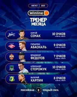 Звания тренеров