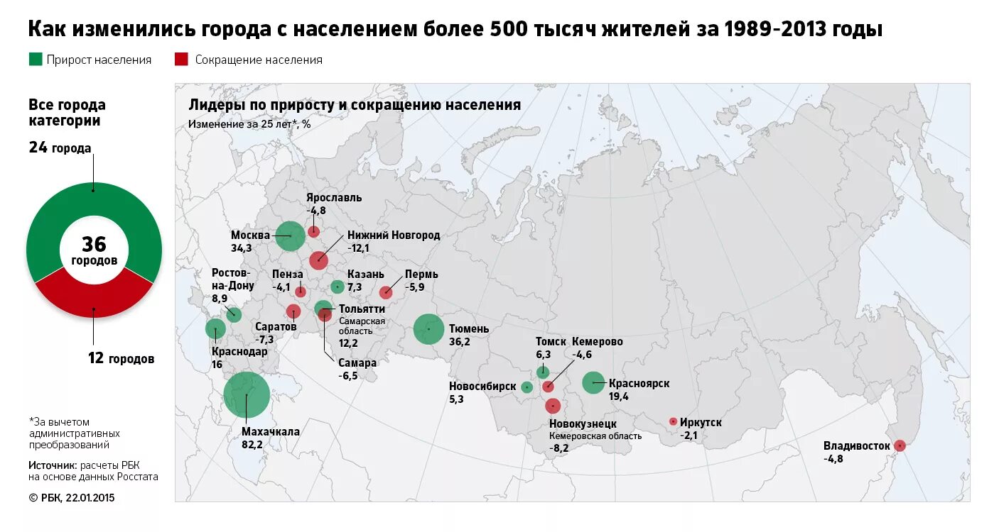 Сколько тыс населения в россии. Карта с численностью населения по городам. Численность городского населения России на карте. Крупнейшие города России. Города России с населением 500 тысяч человек.