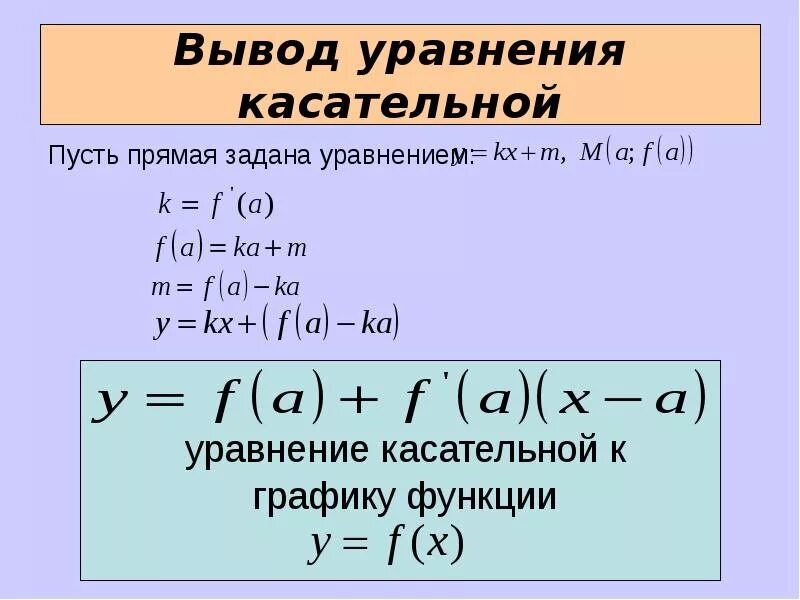 Уравнение окружности через касательную. Формула для нахождения уравнения касательной. формула уравнения касательной производная. формула касательной к графику функции в точке. как найти уравнение касательной через производную.
