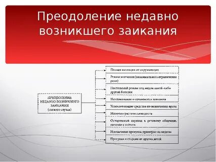 Методики коррекции заикания