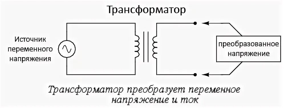 Трансформатор постоянного переменного постоянного тока