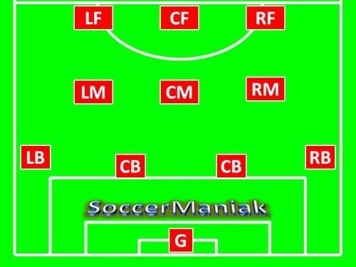 4 3 3 в футболе ответ. Схема 4-3-3. 4-3-3 схема футбол. расстановка 4 3 3 в футболе. схема 433 в футболе.