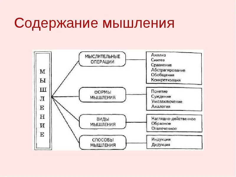 Анализ мышления