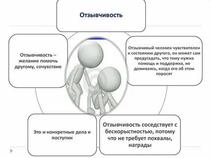 Отзывчивый народ