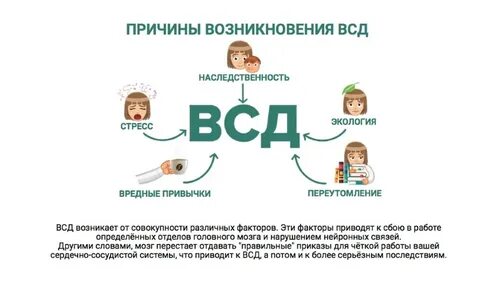 Причины всд