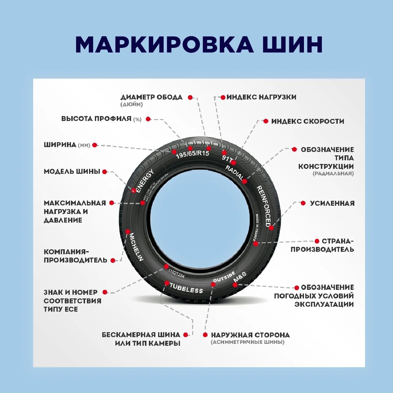 Маркировка шин. Маркировка покрышек. Маркировка автомобильных шин. Обозначения на покрышках. S на шине что означает