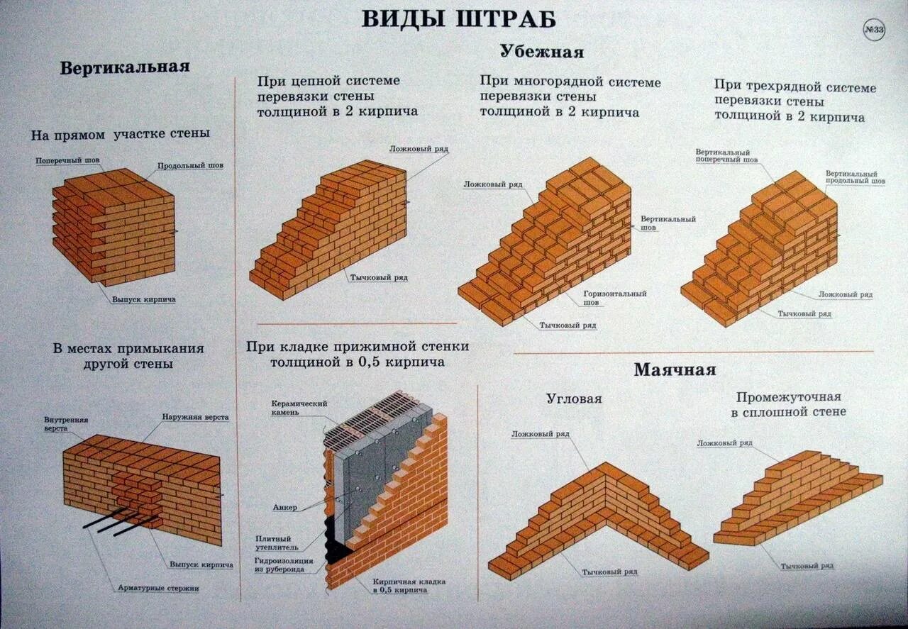 Сколько кирпича строительства дома. Кирпичная кладка толщиной 200 мм. Толщина кирпичной стены в 2.5 кирпича. Толщина кирпичной стены в 1.5 кирпича. Толщина кирпичной кладки в 1.5 кирпича.