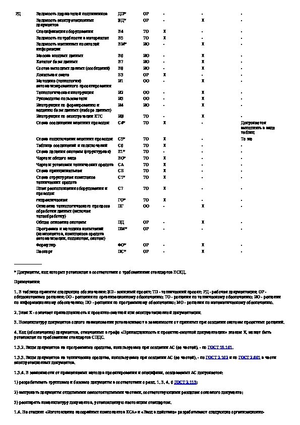 Гост 34.201 статус. ГОСТ 34.201-89 таблица. ГОСТ автоматизированные системы. Документы ГОСТ 34. Список документации по ГОСТ 34.