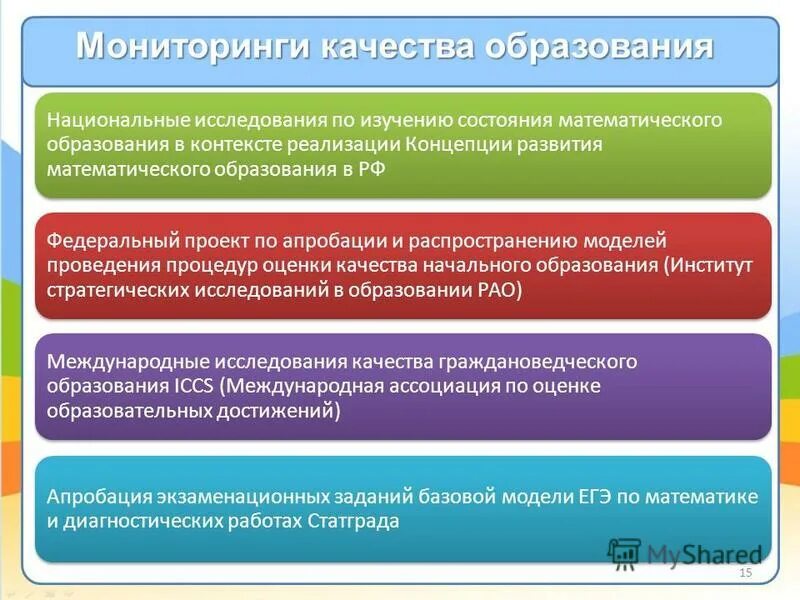 Мониторинг качества начального образования. Мониторинг качества начального образования. Мониторинг качества начального образования. Педагогический мониторинг качества образования. Мониторинг качества начального образования.