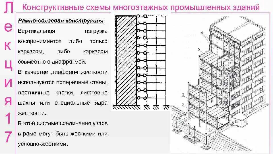 Конструктивная схема многоэтажного дома Ограждающие конструкции многоквартирного дома: найдено 90 изображений